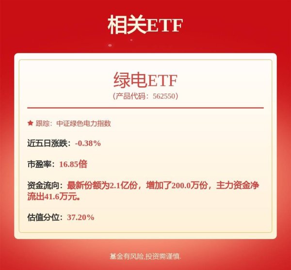 鼎豪配资 三峡能源：公司控股股东中国三峡集团计划增持股份金额不低于15亿元、不高于30亿元
