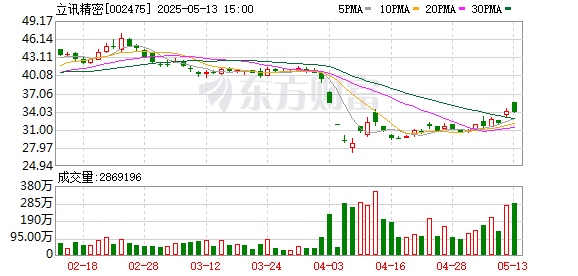 亿米网 立讯精密在昆山成立电源公司 注册资本1亿