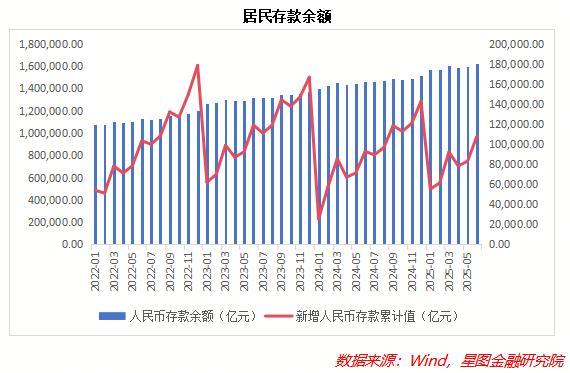 众合资本 多重信号显示A股全面启动牛市行情 资金面强力支撑